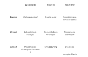 inovação aberta