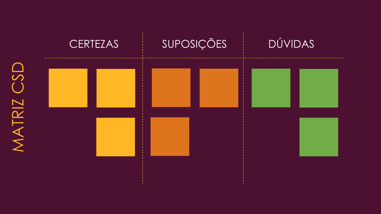 Matriz CSD